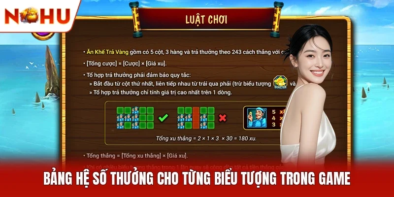 Bảng hệ số thưởng cho từng biểu tượng trong game